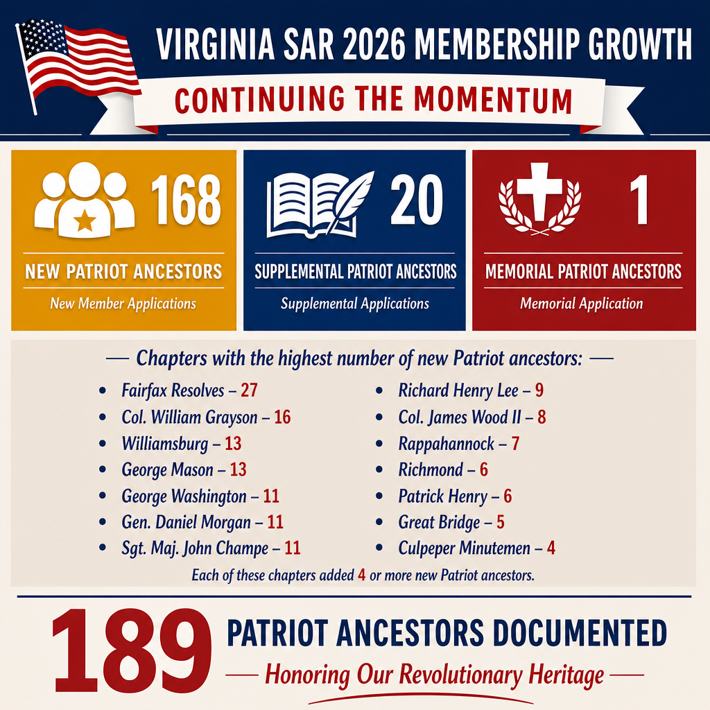 Infographic for first half of 2026 membership increases