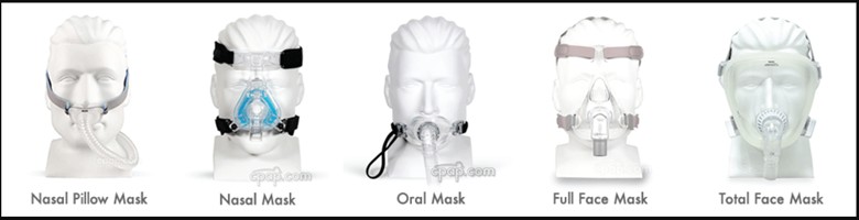 CPAP Mask Types